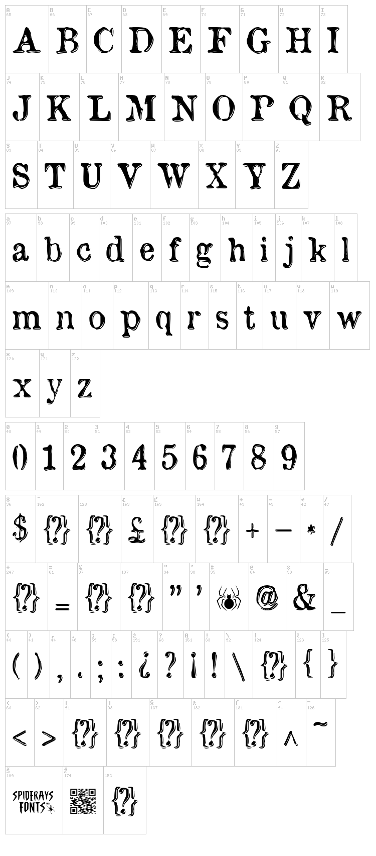 Etaoin Shrdlu font map